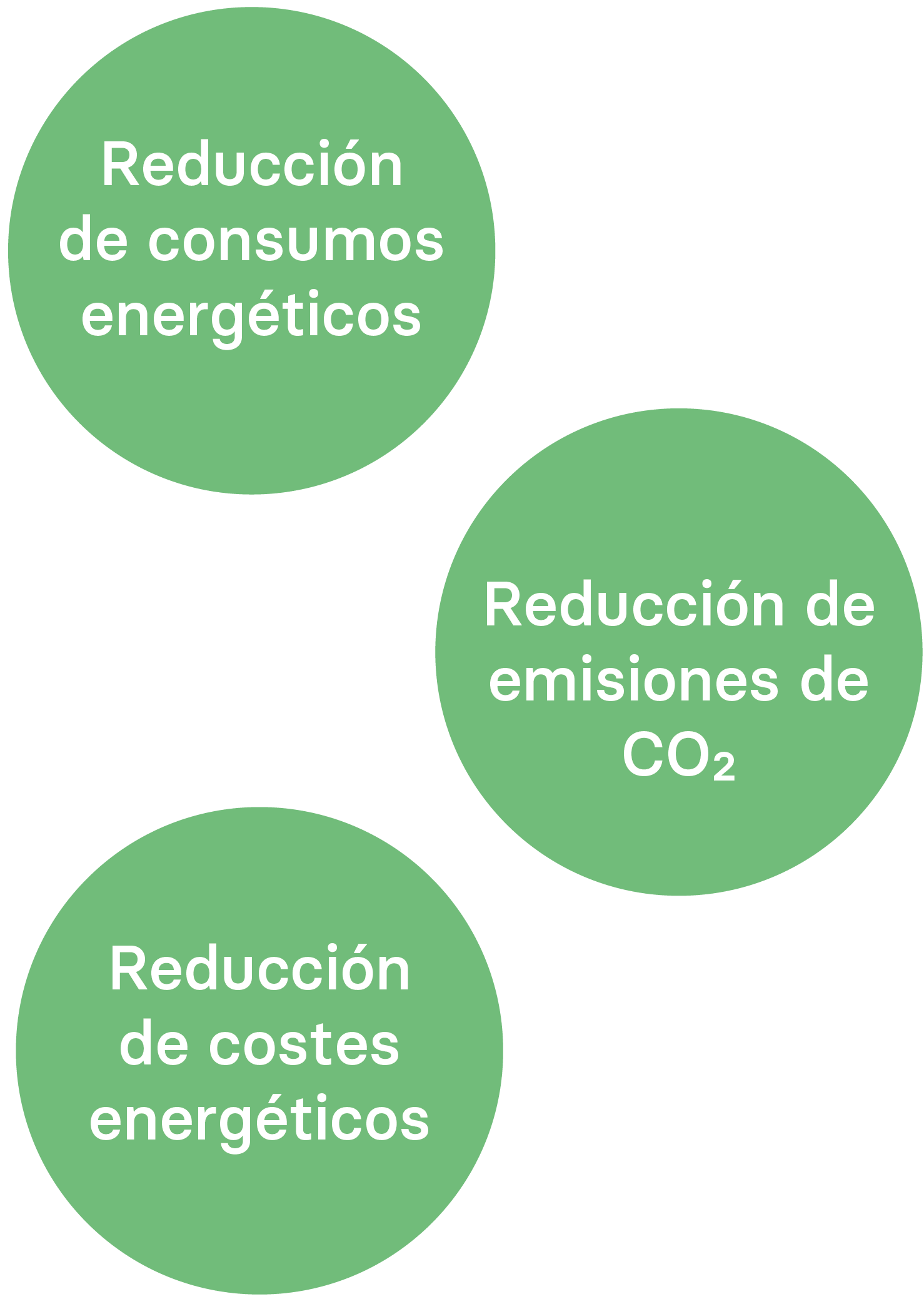 gen0 Gen0 Reducción Consumos Emisiones Costes Energéticos Español