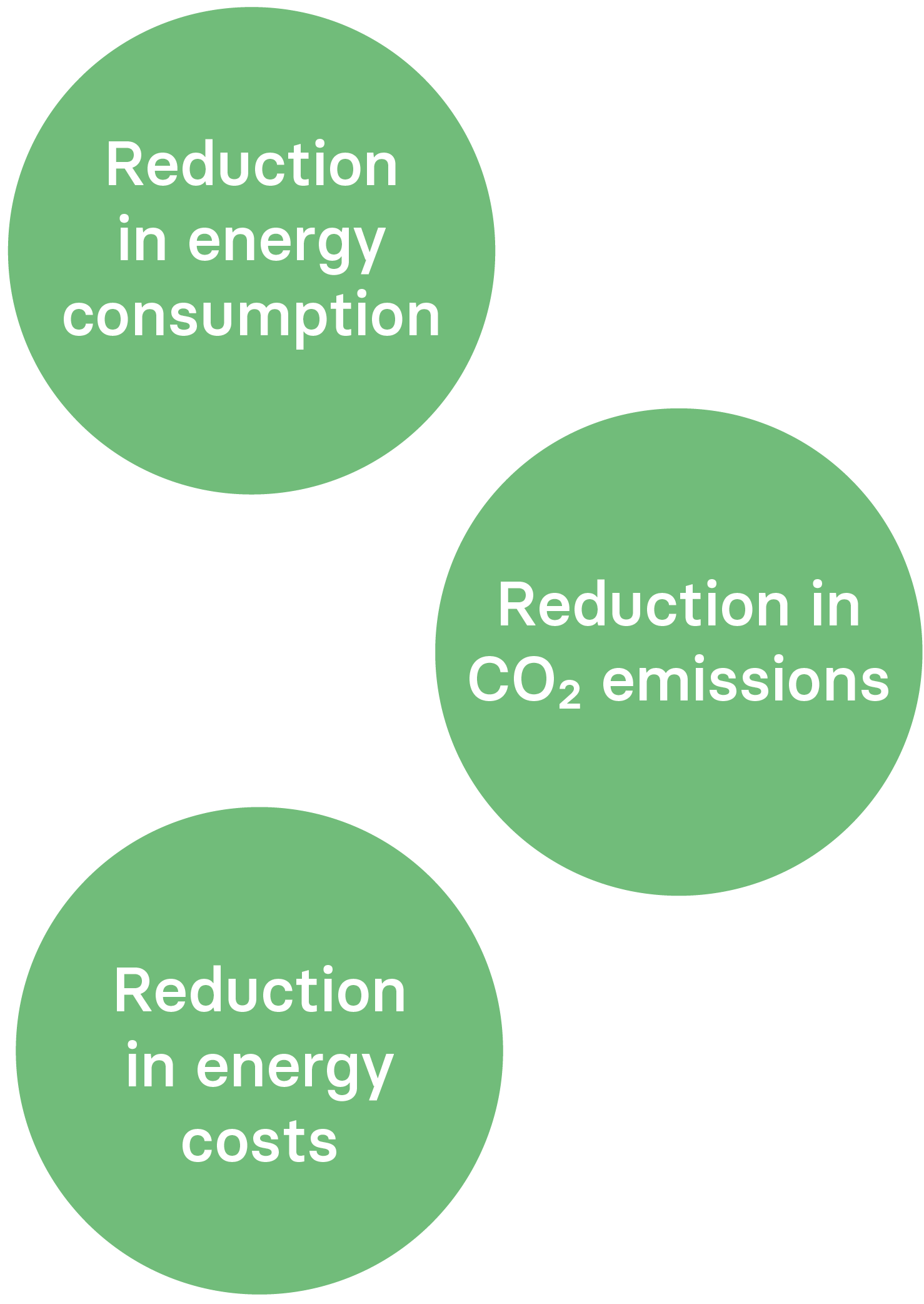 gen0 Gen0 Reduction Consumption Emissions Costs English